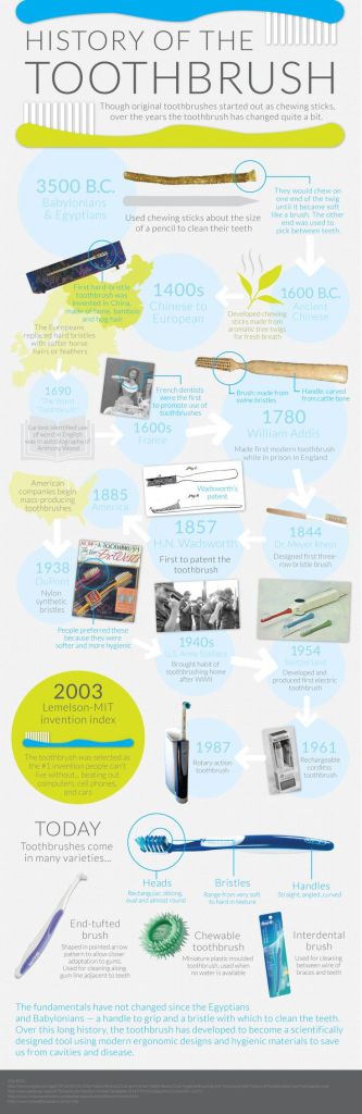 History of Toothbrush
